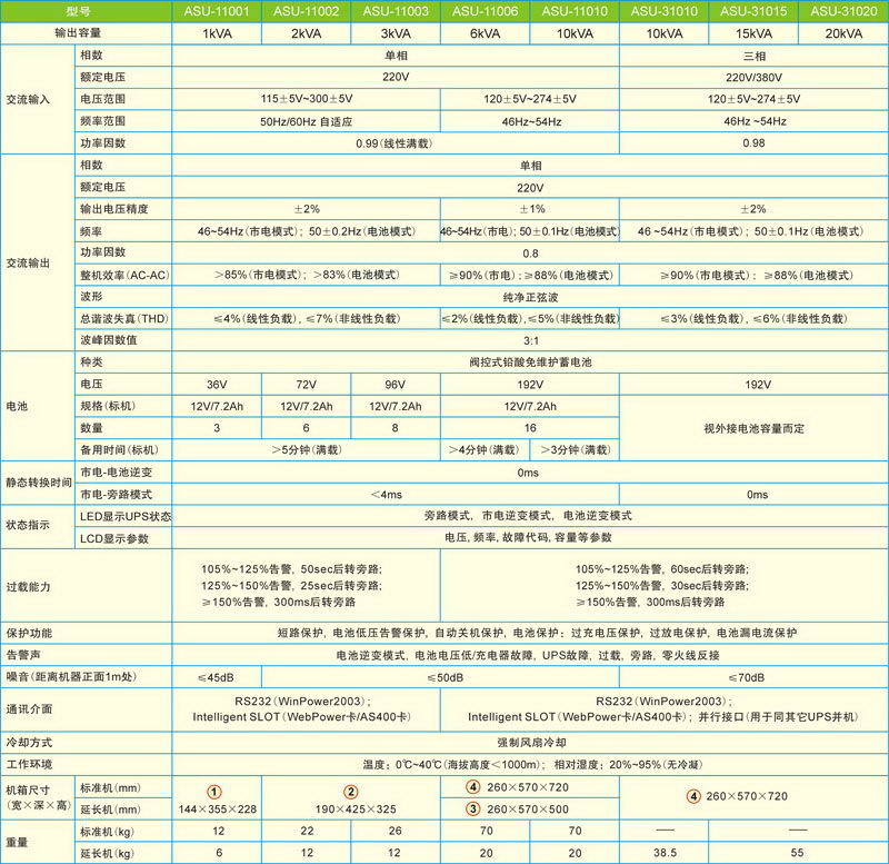 艾普斯AUS系列