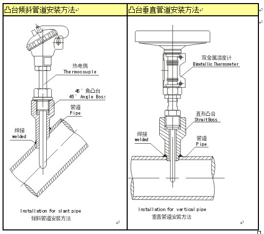 精品m272h60304不锈钢直行直形直型连接头仪表管嘴底座