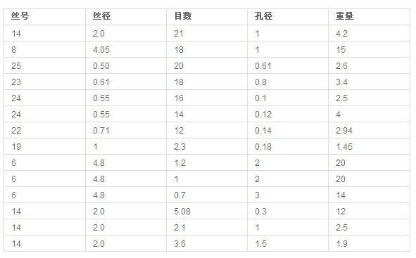 安平不锈钢电焊网,浸塑铁丝电焊网,建筑电焊网,特殊规格电焊网 - 丝网