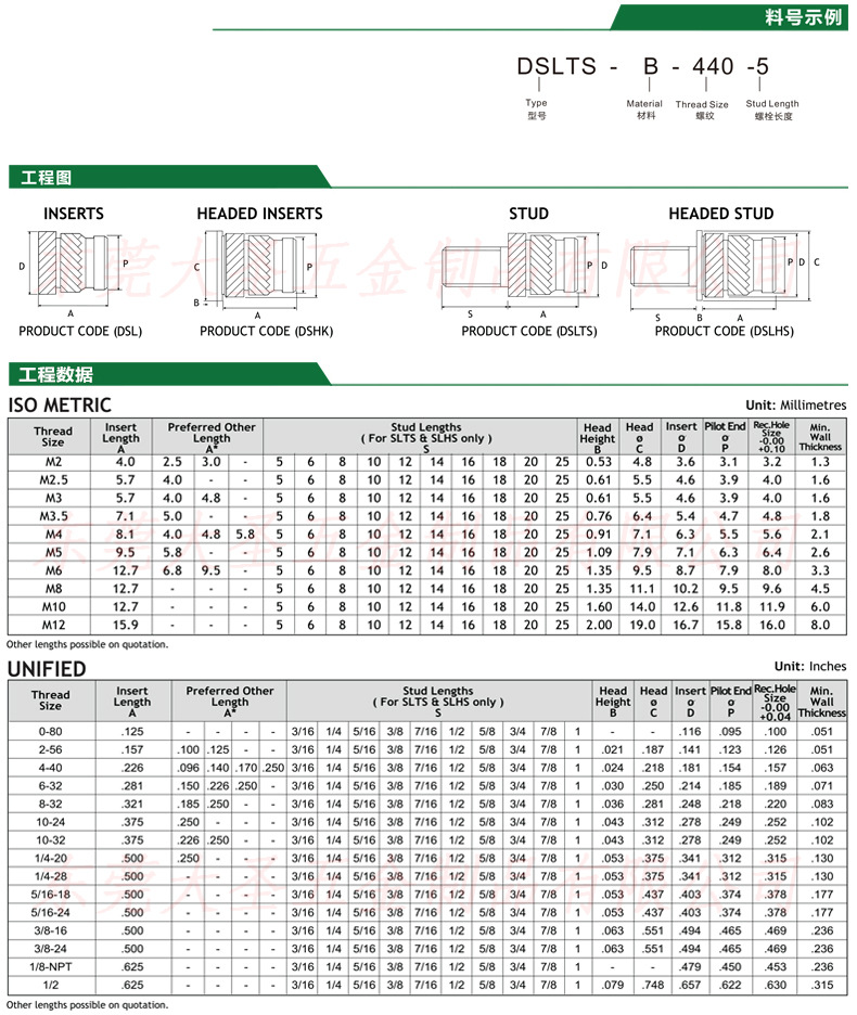 大圣五金库存现货销售m2x3热熔铜镶件超声波滚花铜螺母