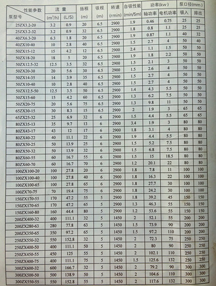 150注浆泵规格图片