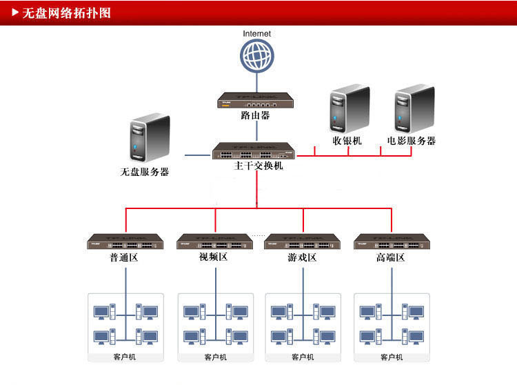 blue引擎登陆器配置器_服务和连接的应用配置器_视频服务器硬件配置