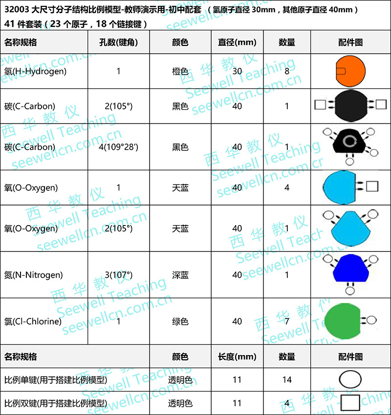 32003 学生分组用 初中分子结构模型 32003比例模型化学分子模型