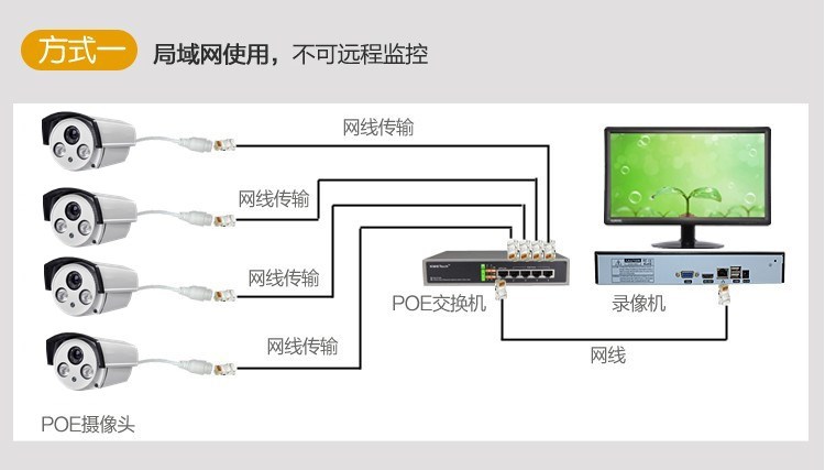 1080P高清网络监控套装5路POE高清监控数字