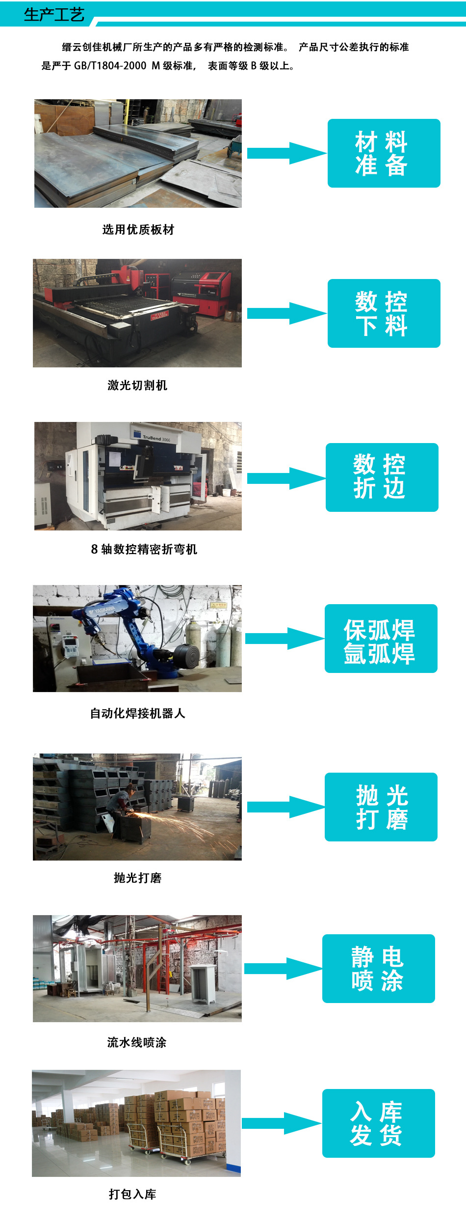 专业定做 钣金加工 锯床电箱 操作箱 不锈钢 配电箱 户外电箱