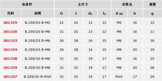 代理意大利elesa进口滚花旋钮b.259和b.259p