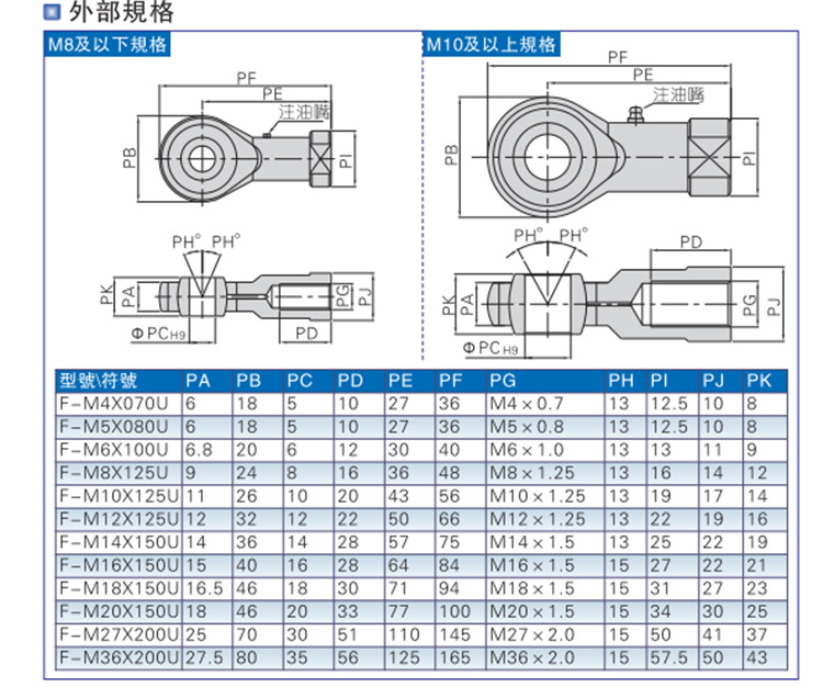全新原装台湾亚德客正品 鱼眼接头-m4x0.7 m5x0.8 m6x1 m8x1.25