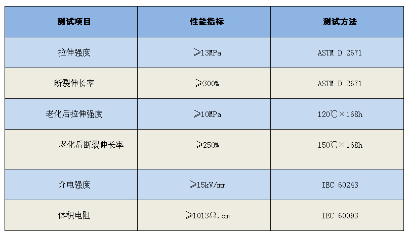 1kv电缆手套 热缩电缆指套 二指套三指套四指套五指套 二三四五芯