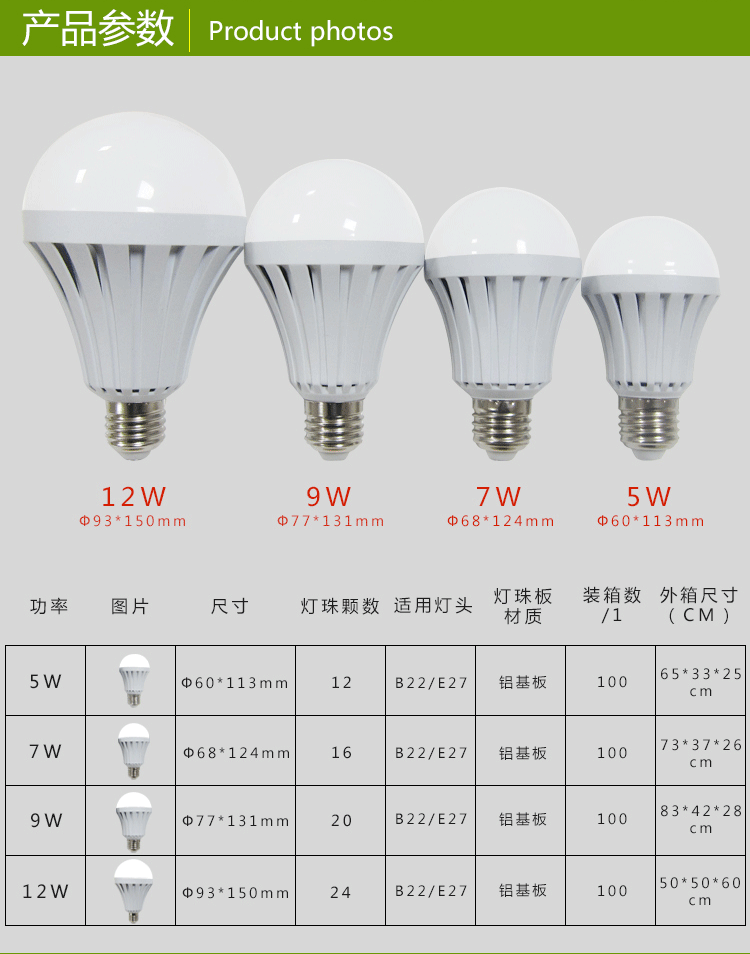 品牌 谷朗 型号 gl-yj100 输入电压 85-265(v)  led灯珠型号 2835