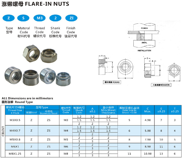 促销涨铆螺母m3m4m5m6m8压板螺母螺帽机箱机柜铆螺母圆形涨铆螺母