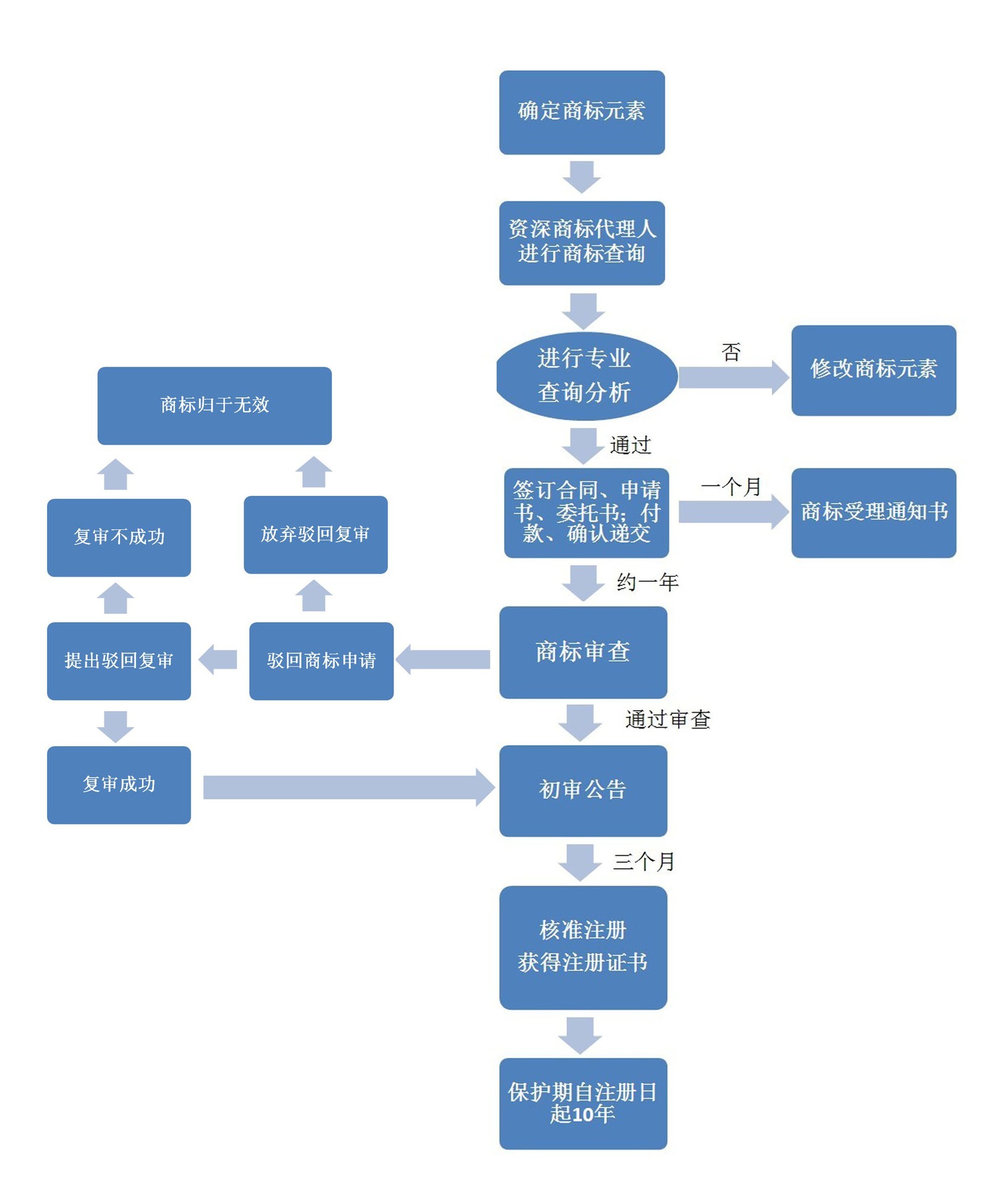 个人如何注册商标步骤 个人如何注册商标步骤