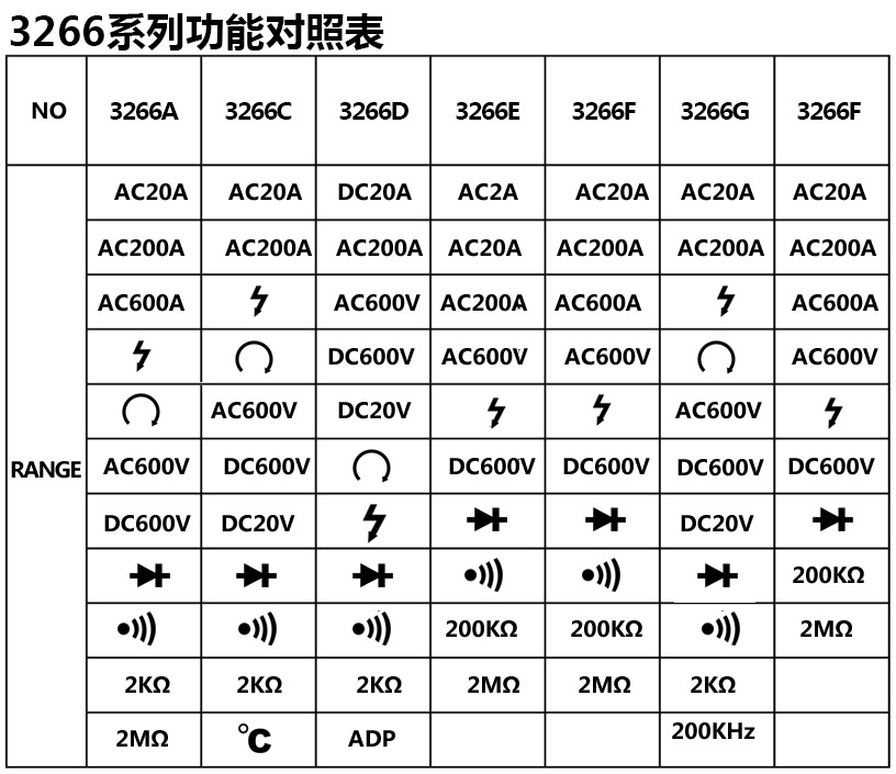 钳形电流表 dt3266f 电流钳 火线判别 迷你钳形表 威华电子