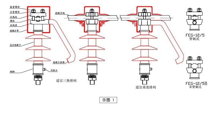 国网定制 上海豫峥电力 feg-12-5 防雷支柱绝缘子 现货