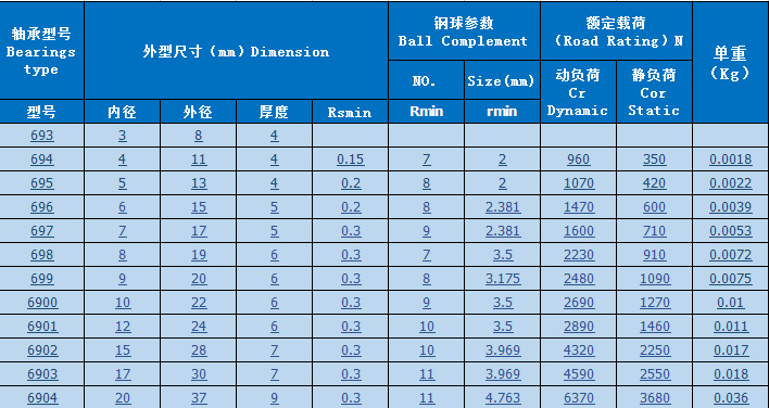 高速轴承 6900 6901 6902 6903 6904 6905 6906 z zz -2z rs -2rs