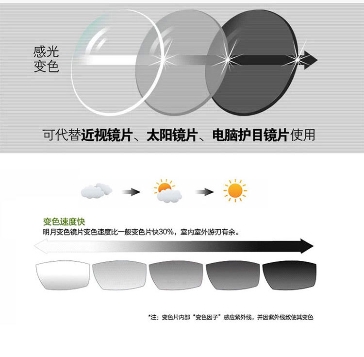 正品明月剑牌系列160超薄变色全季深变色非球面树脂近视眼镜片