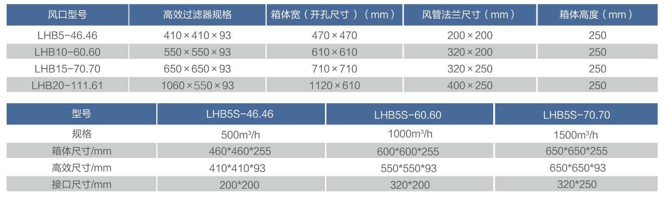 无锡厂家直销 多种密封型abs高效送风口 高效过滤器送风静压箱
