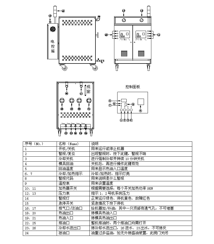 各部明细