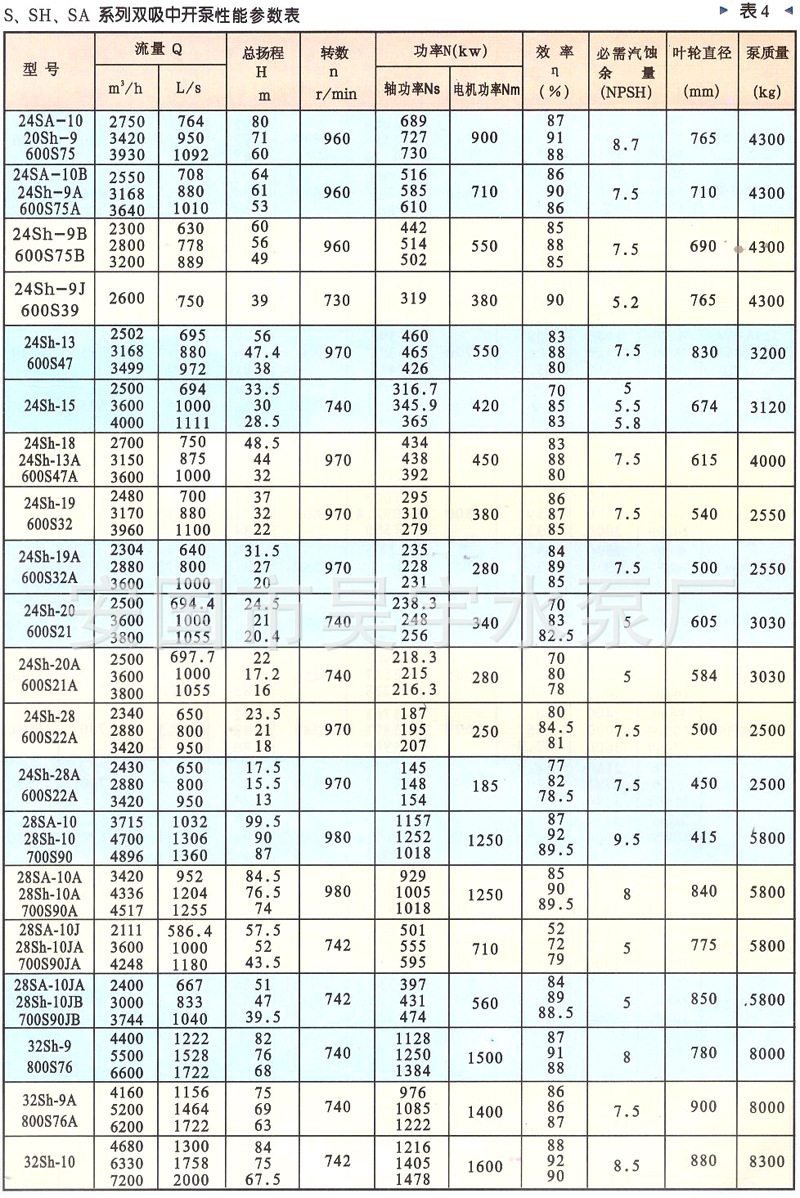 现货供应 200s95 a大流量高扬程双吸消防泵 中开泵消防 厂家直销