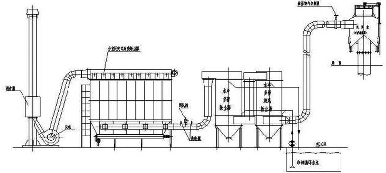 美圣厂家 静电除尘器高压静电除尘器 湿式静电电除尘器除尘设备