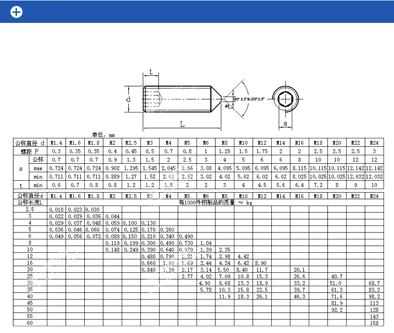 12.9级尖端无头内六角止付紧定螺钉din914/gb78机米锥端顶丝m8