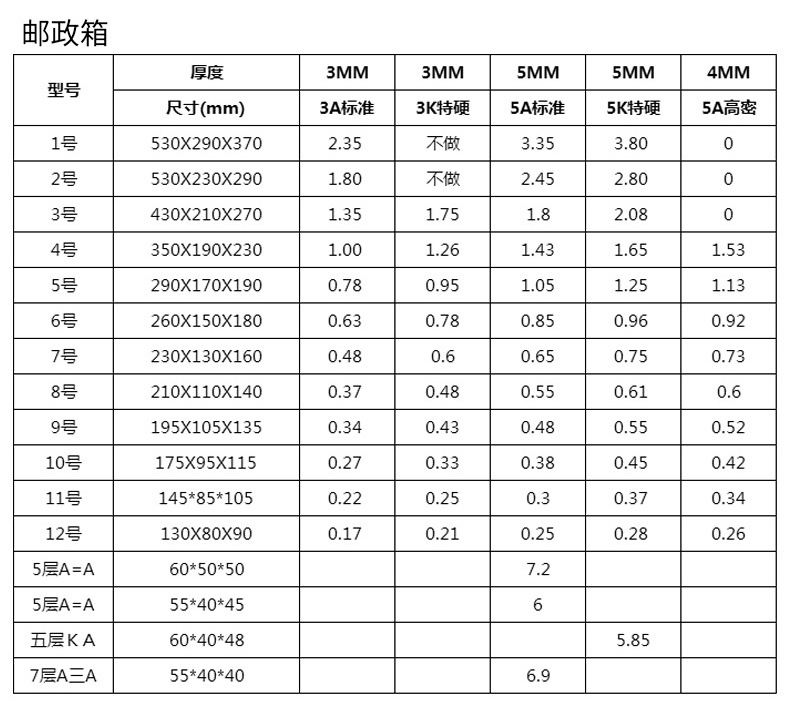 瓦楞纸厚度对照表图片