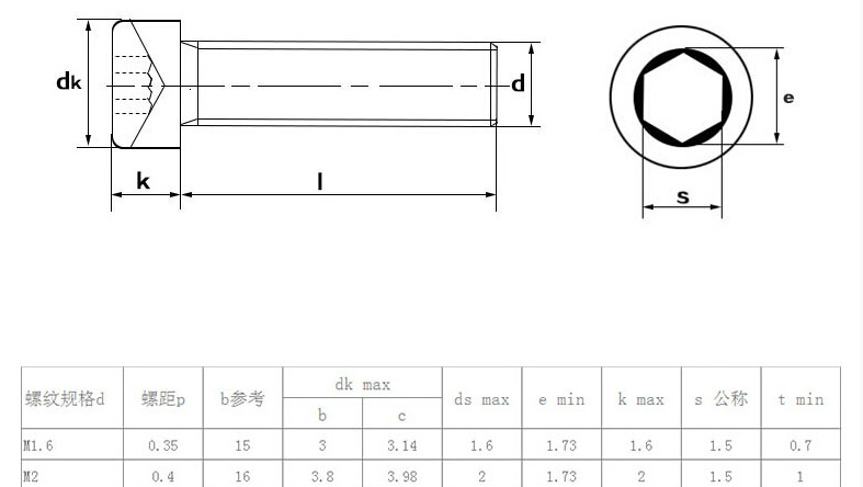 批发碳钢12.9级内六角螺栓 m3-m64,长度8mm-500mm