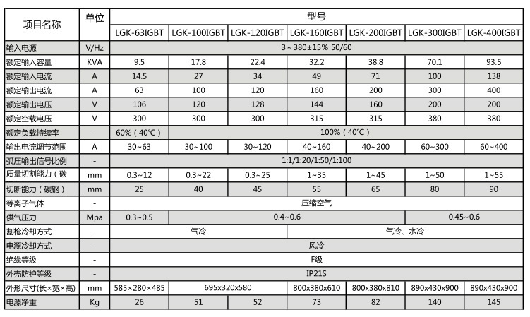 等离子切割速度对照表图片