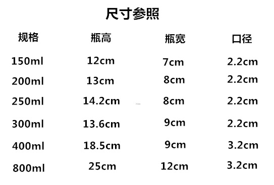 创意玻璃灯泡饮料瓶酒瓶奶茶瓶玻璃瓶玻璃花瓶吸管瓶装饰灯泡瓶