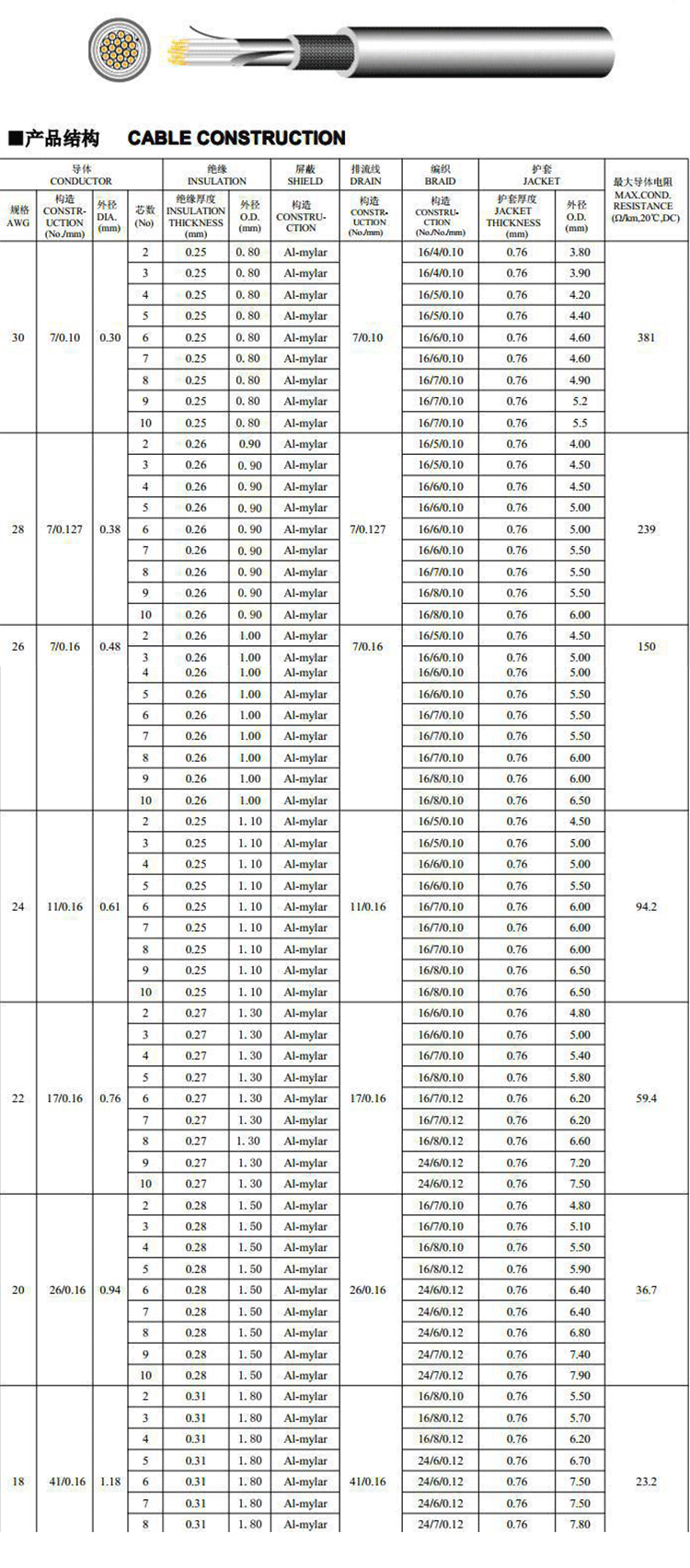 ul2464护套电子线 26awg 美标rohs环保认证电缆 pvc线材电线