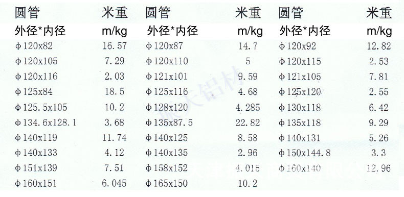 纯铝管 >供应1060铝管 1050铝管 纯铝管 厚壁铝管 大口径铝管  规格