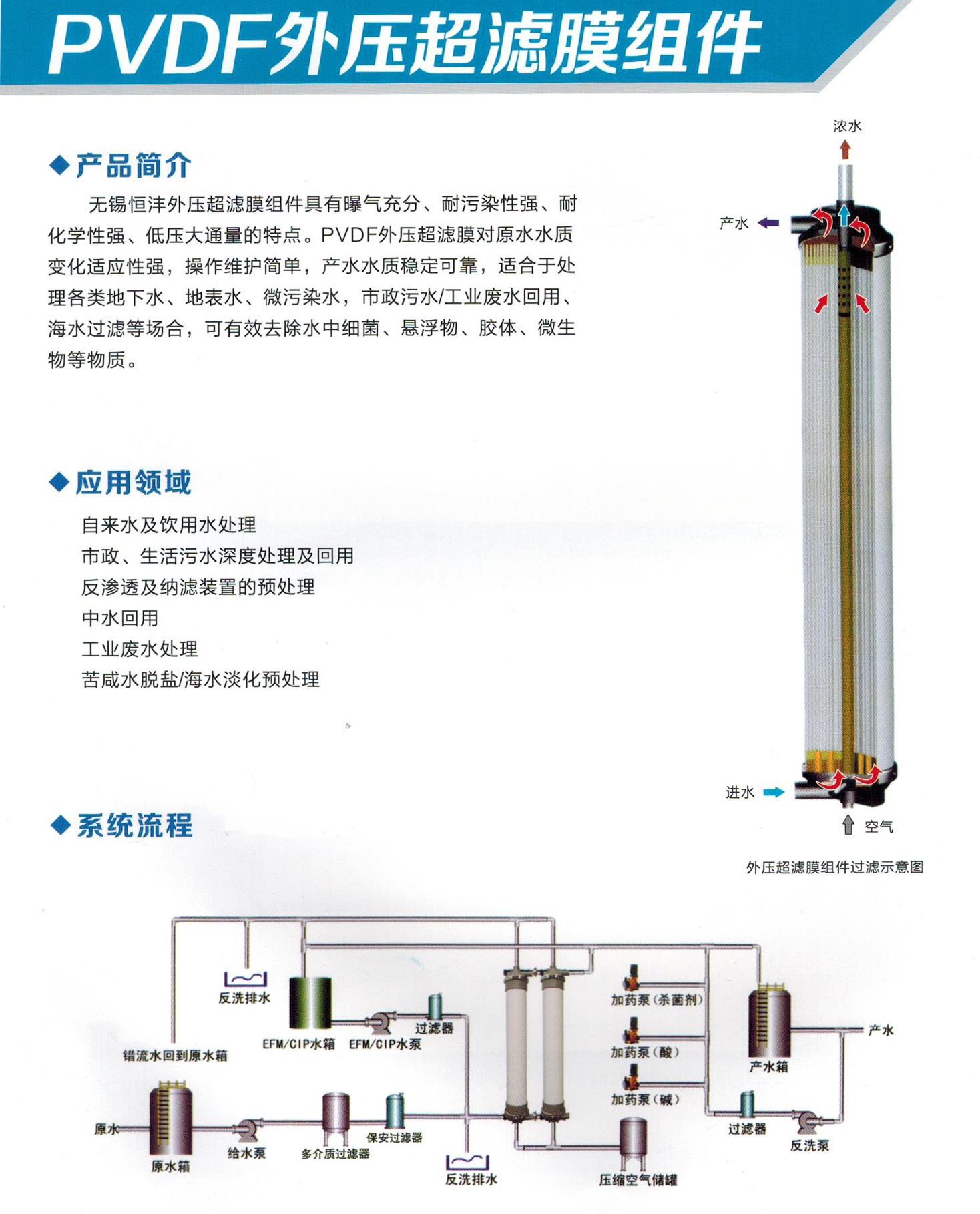 nhf-of-90,外压超滤反渗透纯水机,超纯水设备,超滤膜