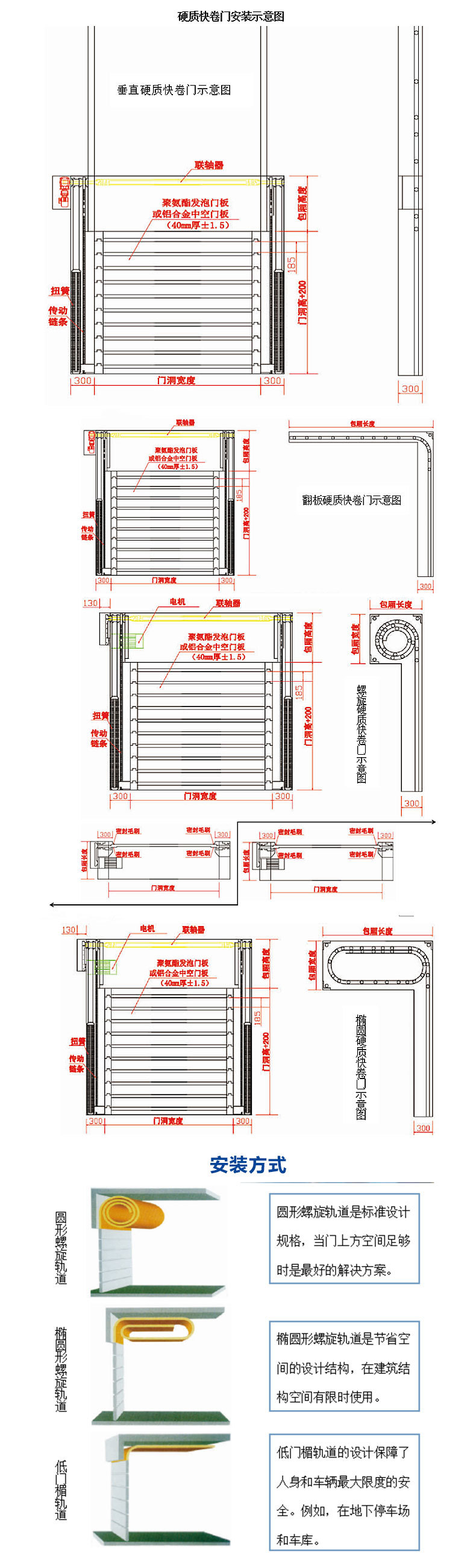 定做硬质快卷门快速门 工业洁净防盗防火室外快速卷帘门