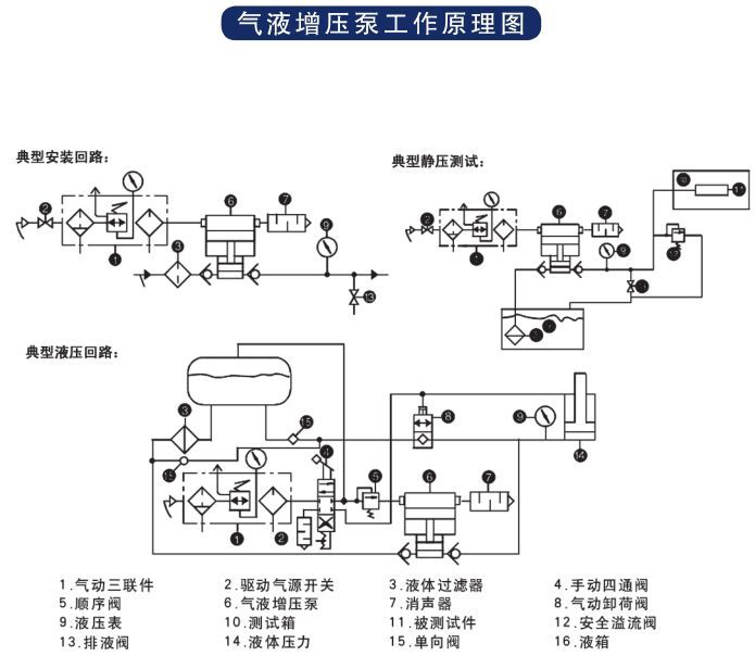 赛思特气驱液增压泵g04/g06/g10/g16/g28/g40/g64/g80系列促销