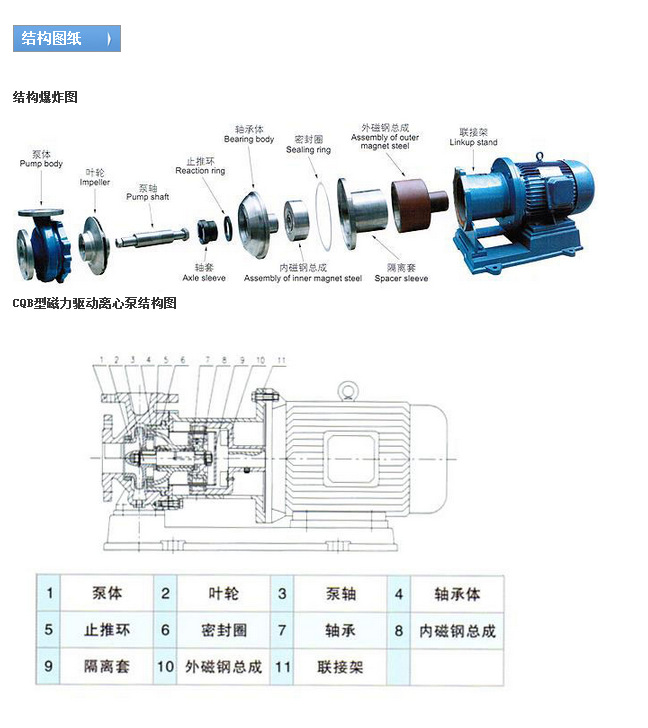 磁力泵配件明细图片