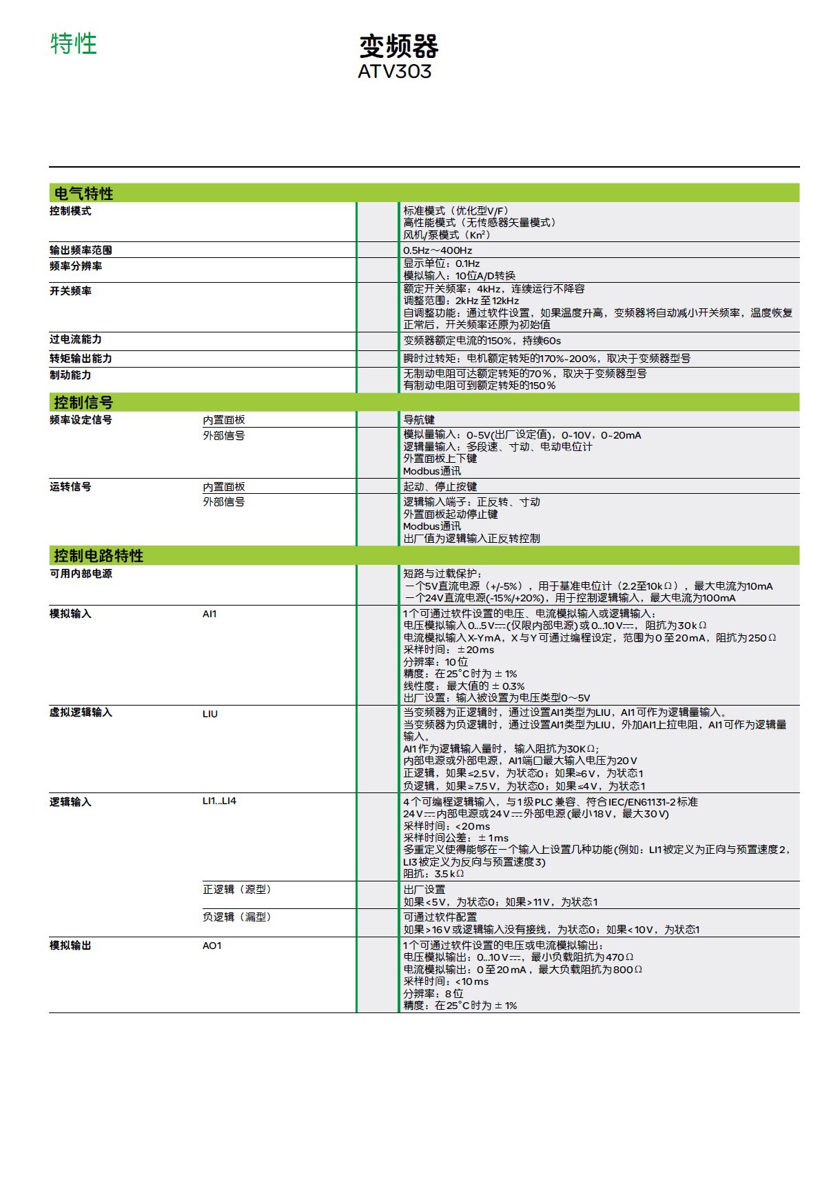 正品 施耐德变频器atv310hu22n
