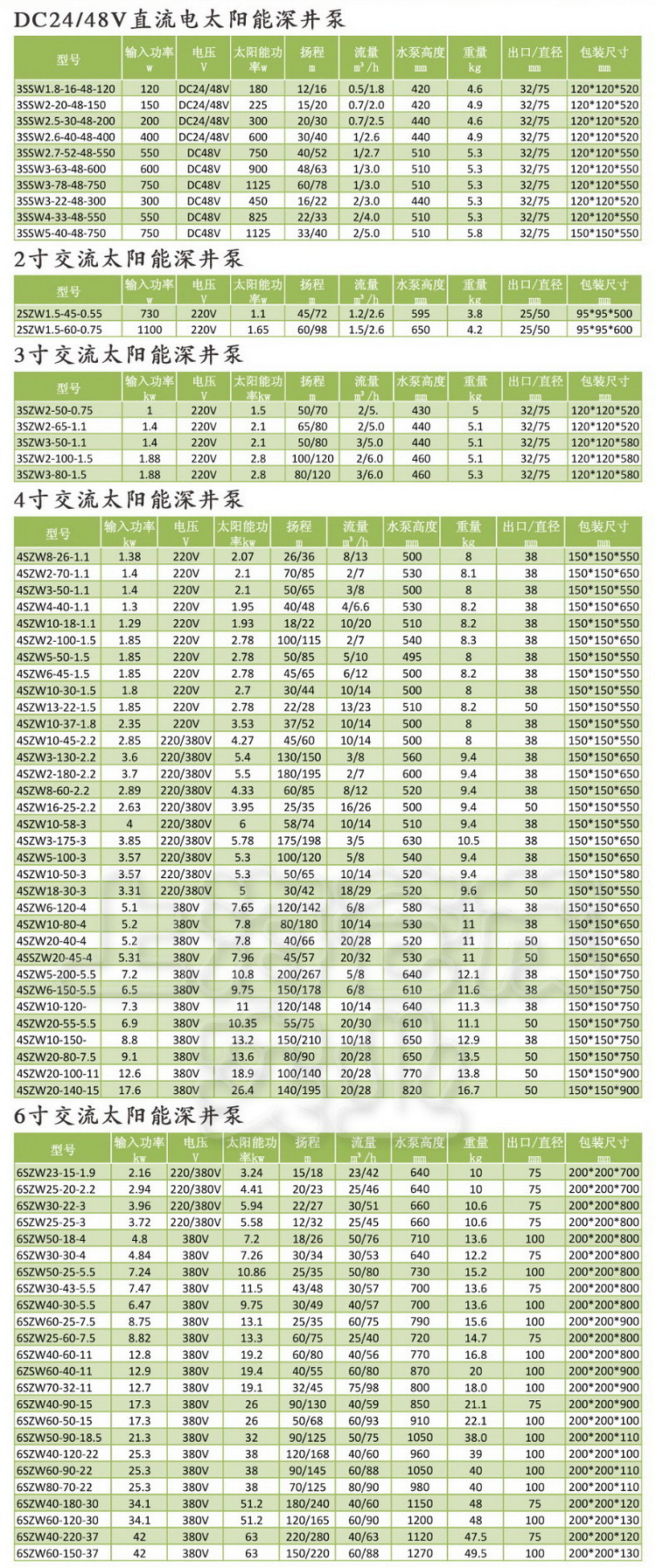 太阳能水泵价格 太阳能小水泵 太阳能水泵