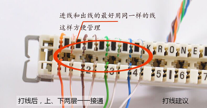 配线架的走线方式图片