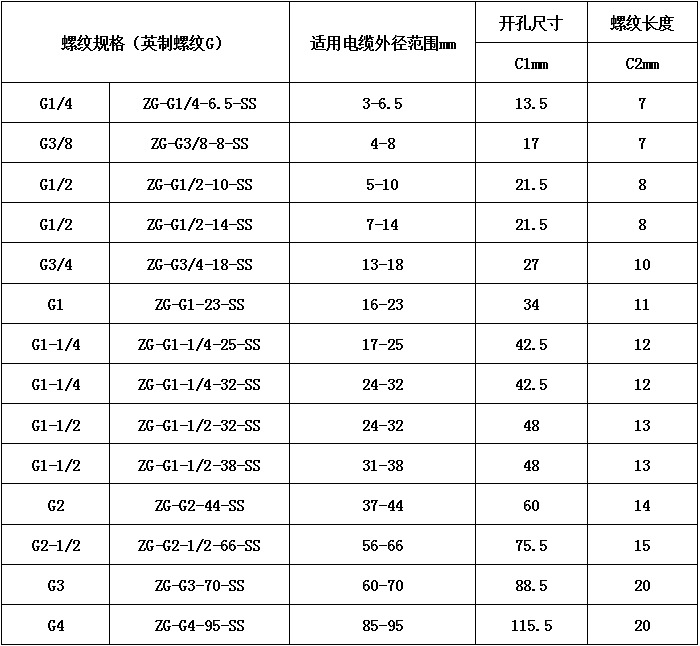 金属电缆防爆密封格兰头 304不锈钢防水电缆密封接头m16.