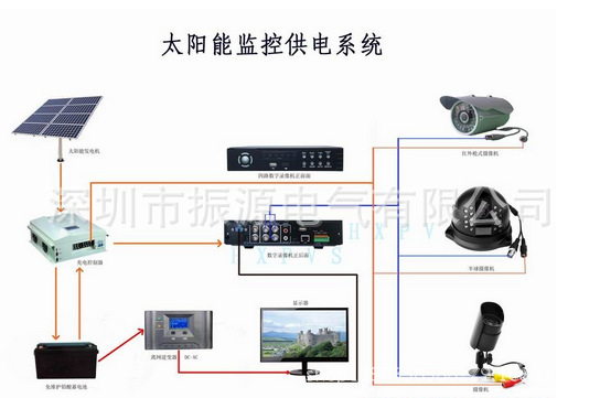 iphone4s是否具有陀螺仪功能_具有mppt功能的太阳能充电器研究_具有防晒功能的是哪种精油