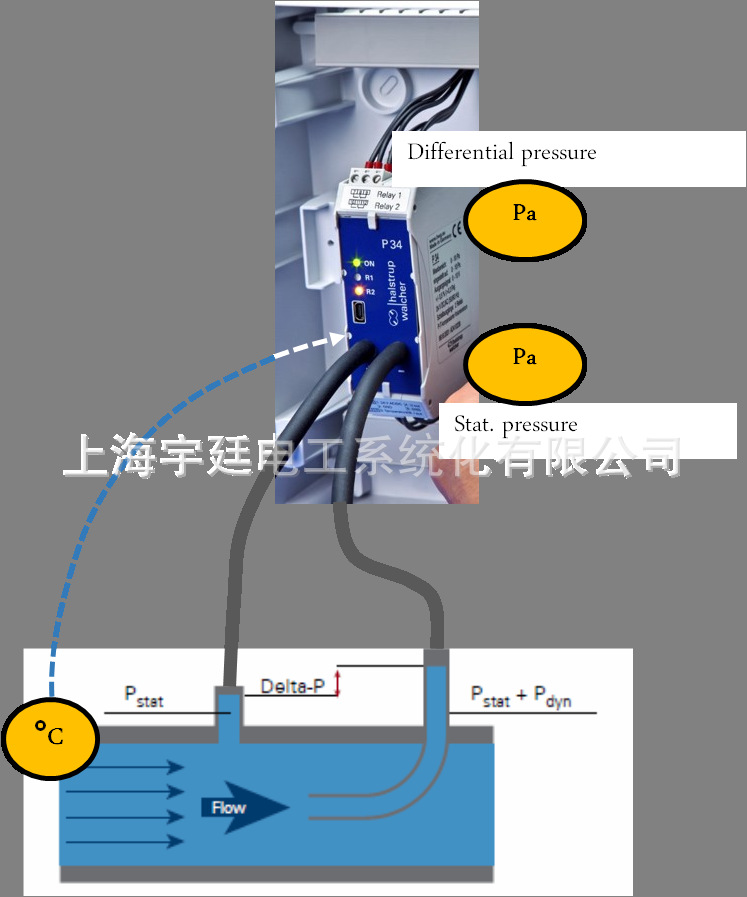 上海供应德国halstrup-walcher压力传感器P34 4-20mA P34,零点校正避免零点漂移,Halstrup,差压传感器,微差压
