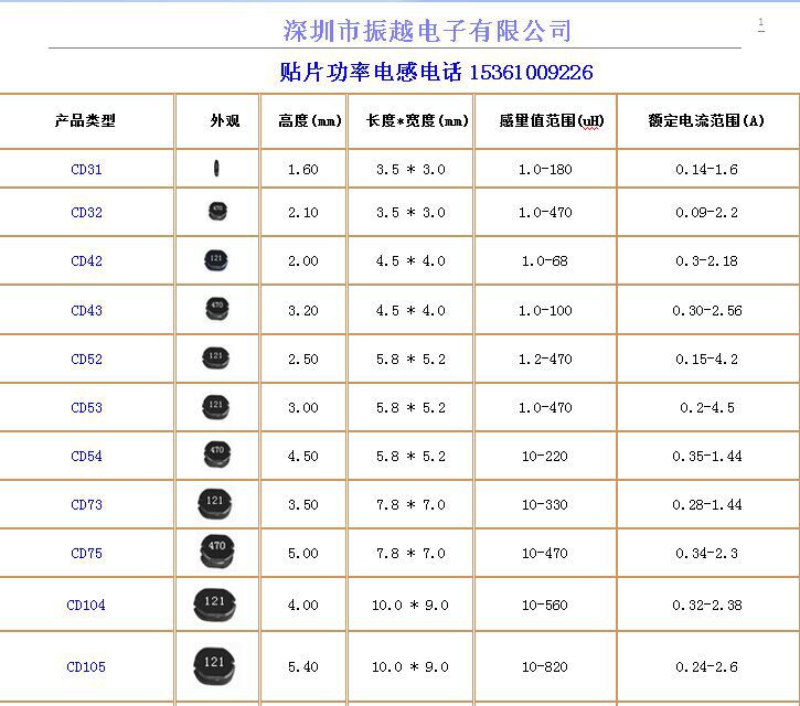 贴片电感线圈供应贴片smd不屏蔽功率电感系列cd43cd54cd75品质保
