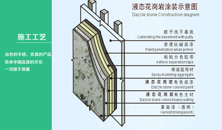 厂家直销外墙水包水多彩漆 仿大理石水包砂多彩漆液态花岗岩涂料