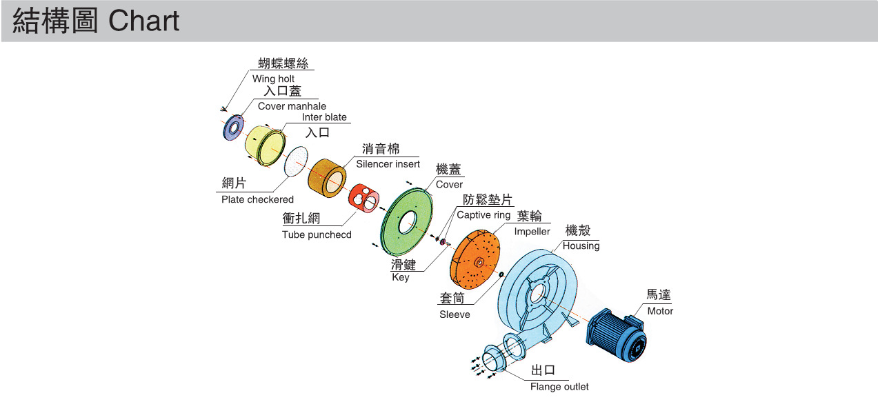 大型透浦式鼓风机,tb-20015中压鼓风机,11kw铝壳中压鼓风机构造图