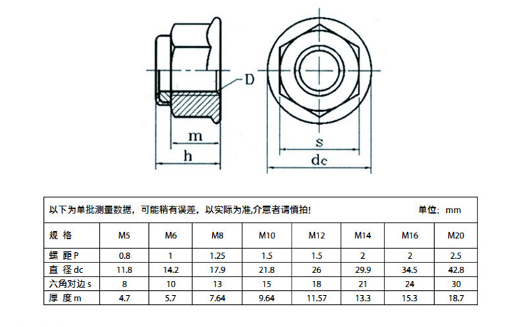 专业生产法兰锁紧螺母 现货批发铁镀锌六角尼龙法兰面锁紧螺母m8