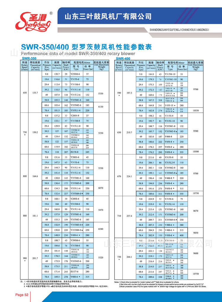锅炉除灰罗茨鼓风机锅炉气力除灰三叶罗茨鼓风机品质保证现货供应