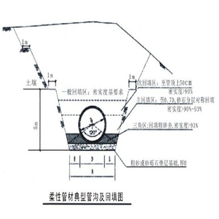 波纹管承插连接示意图图片