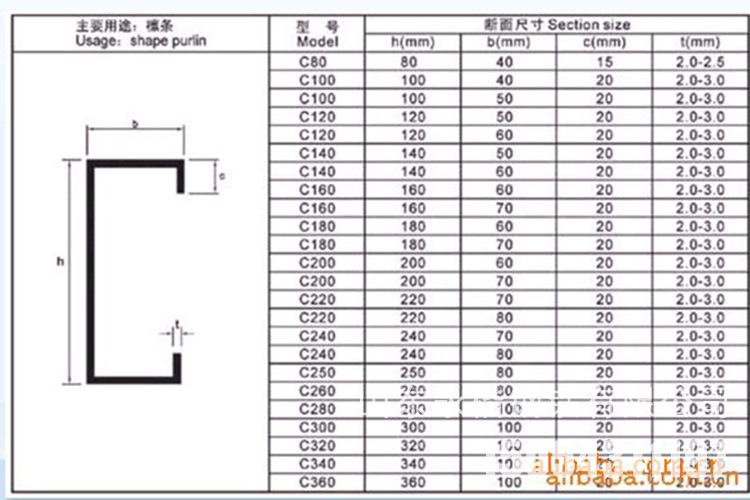 厂房搭棚c型钢 热镀锌c型                   品牌:永楷 规格:100*50*