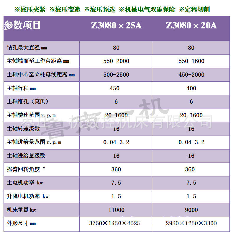 z3080Һѹҡ����