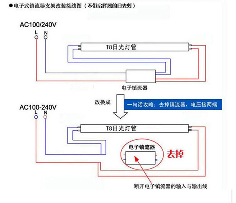 t8ledt8调光灯管 可控硅led调光日光灯管 led恒流无级调光灯管