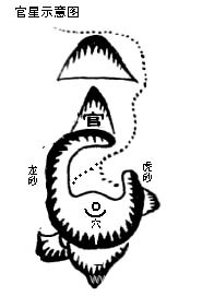 陈益峰:风水论官鬼禽曜